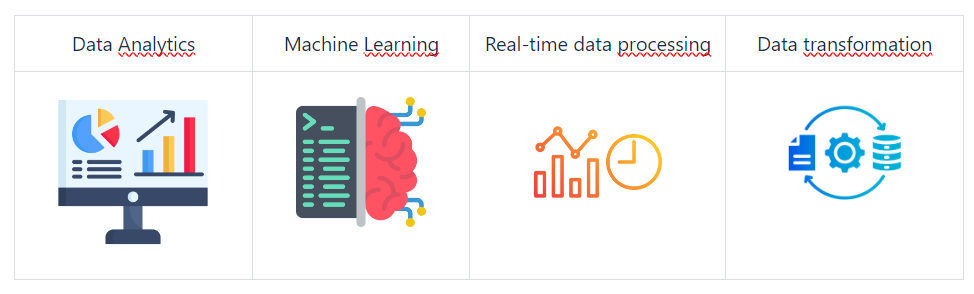 Databricks usecases