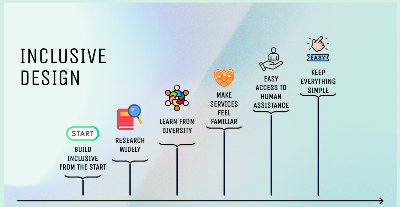 Designing for Accessibility: How to Make Your Product Inclusive