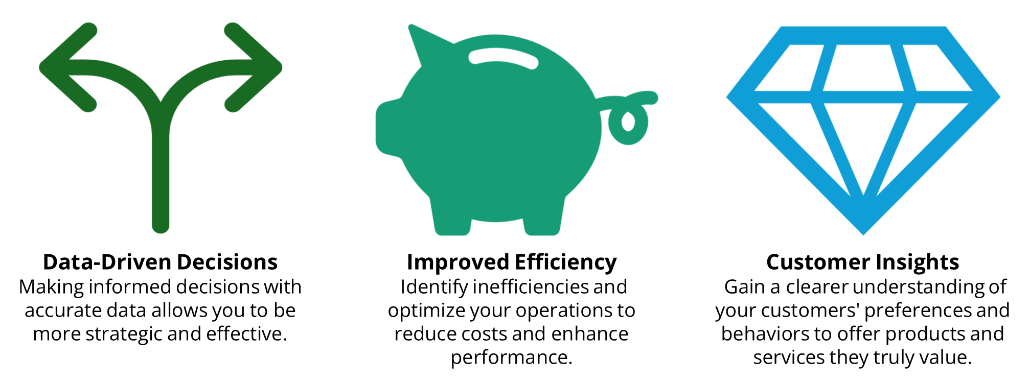 Data-Driven Decisions Making informed decisions with accurate data allows you to be more strategic and effective. Improved Efficiency Identify inefficiencies and optimize your operations to reduce costs and enhance performance. Customer Insights Gain a clearer understanding of your customers' preferences and behaviors to offer products and services they truly value.