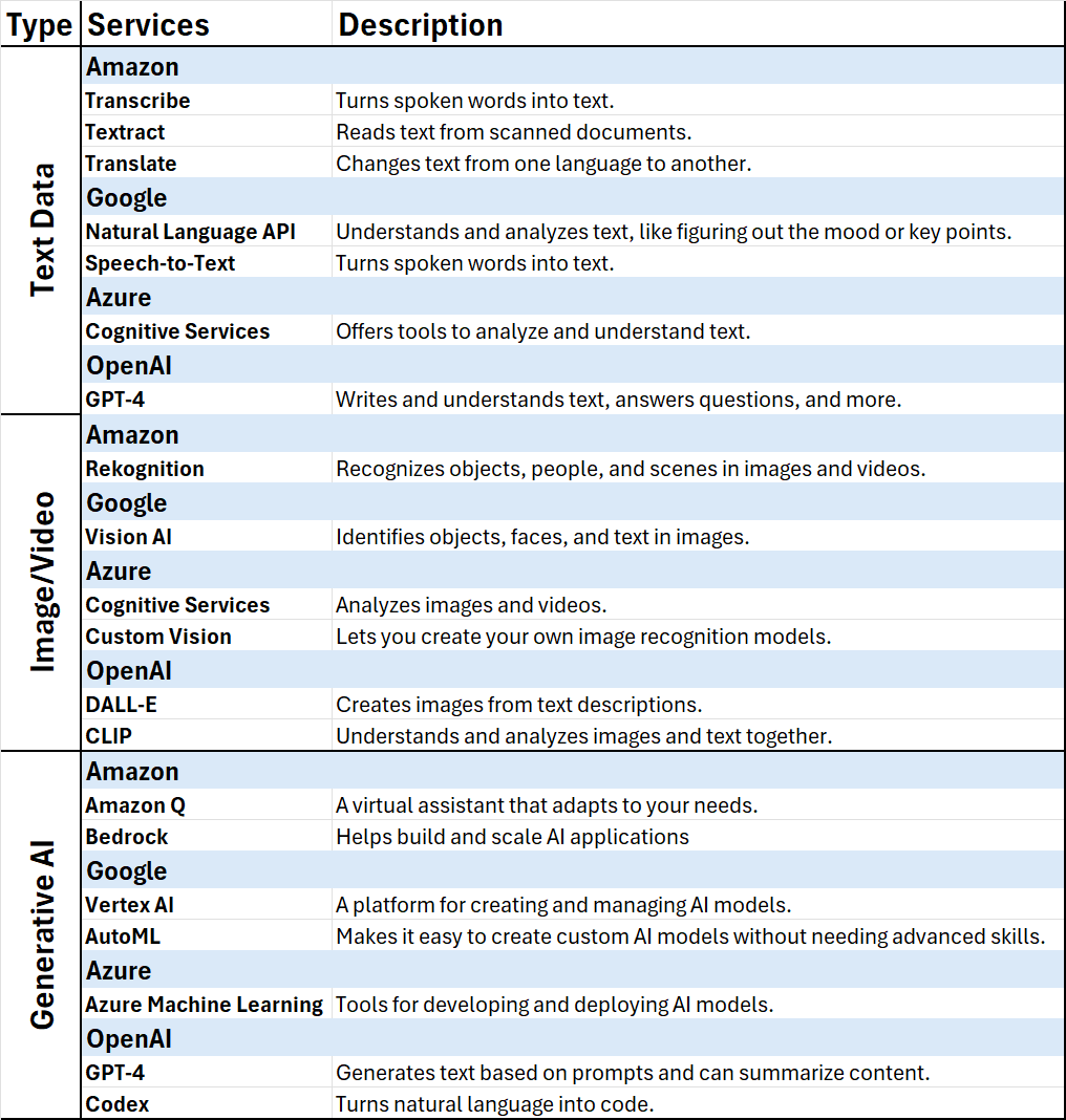 Images about AI services