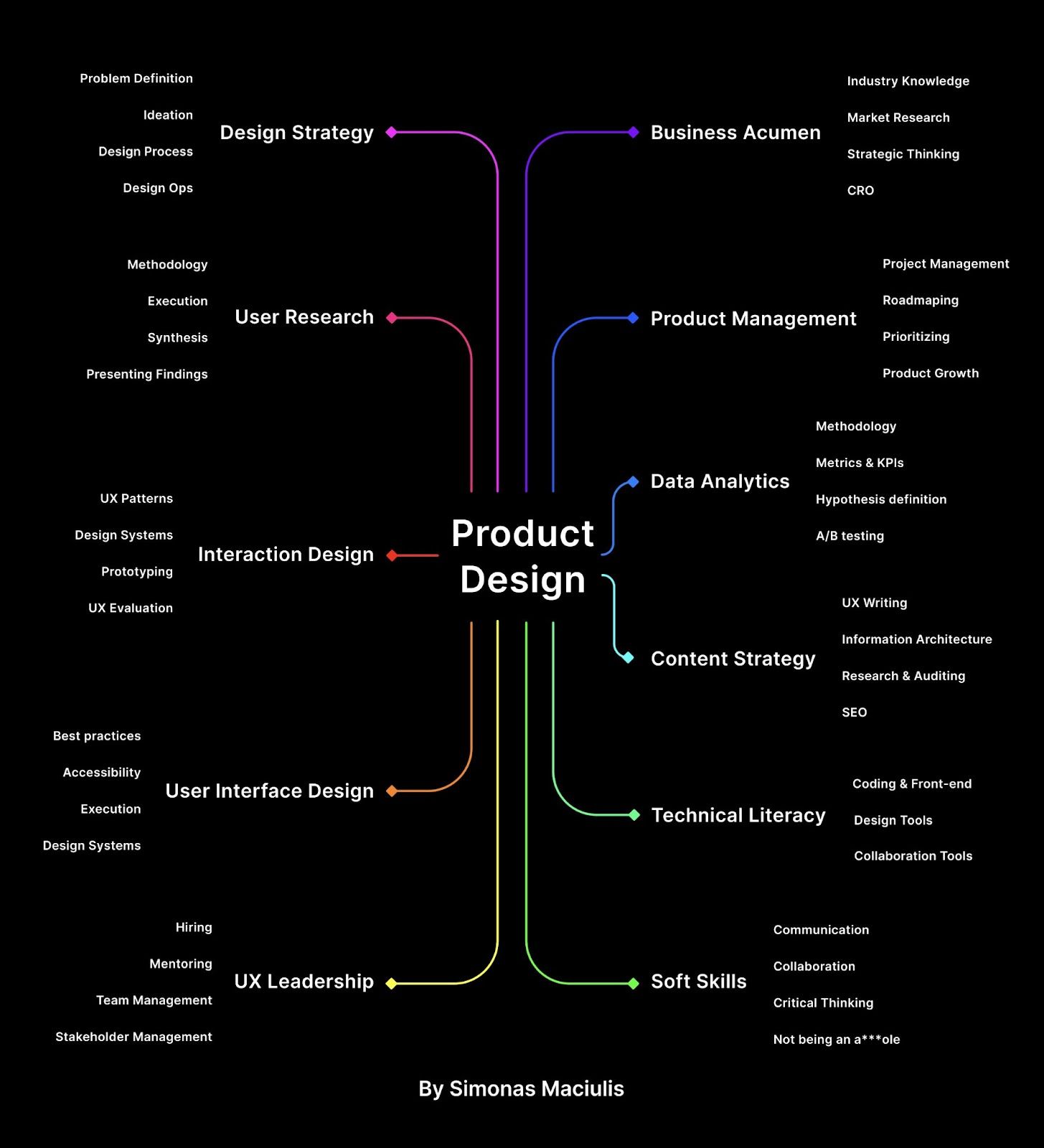 product design image