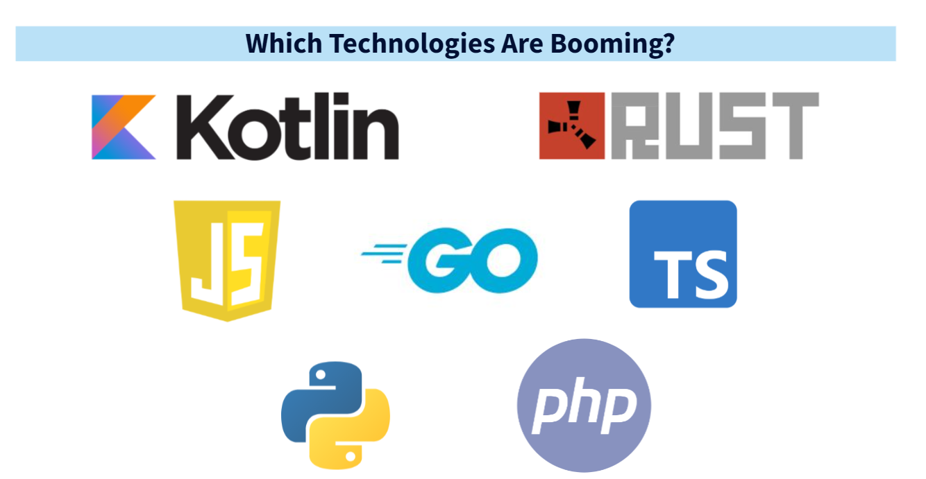 Programming Languages and Web Development: Which Technologies Are Booming?
