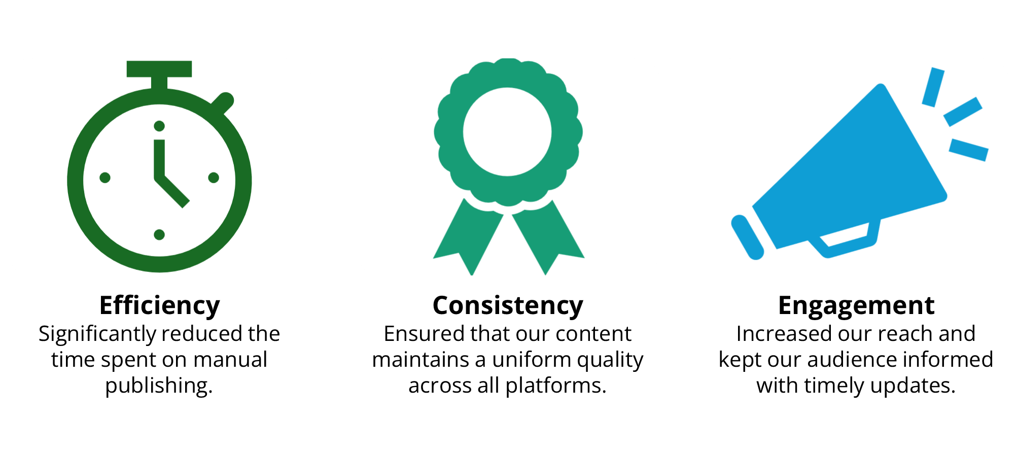 Efficiency: Significantly reduced the time spent on manual publishing.  Consistency: Ensured that our content maintains a uniform quality across all platforms.  Engagement: Increased our reach and kept our audience informed with timely updates.