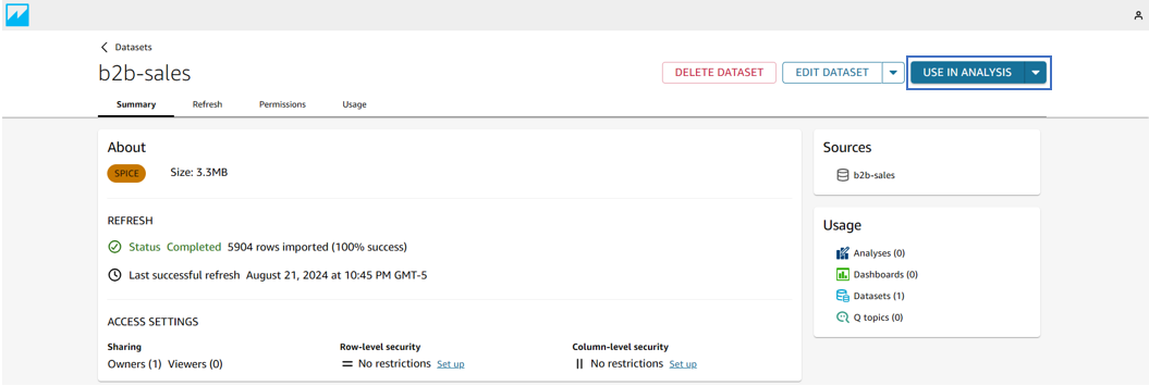 dataset use for analysis