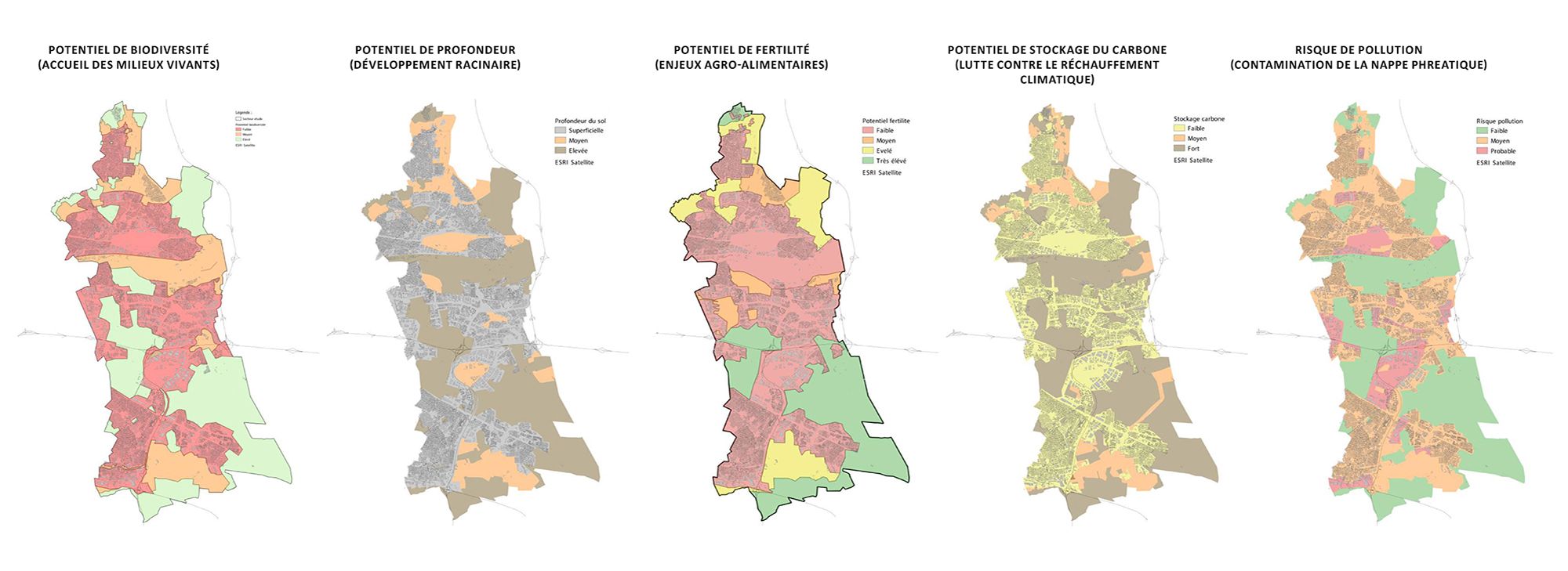Analyse des potentiels des sols