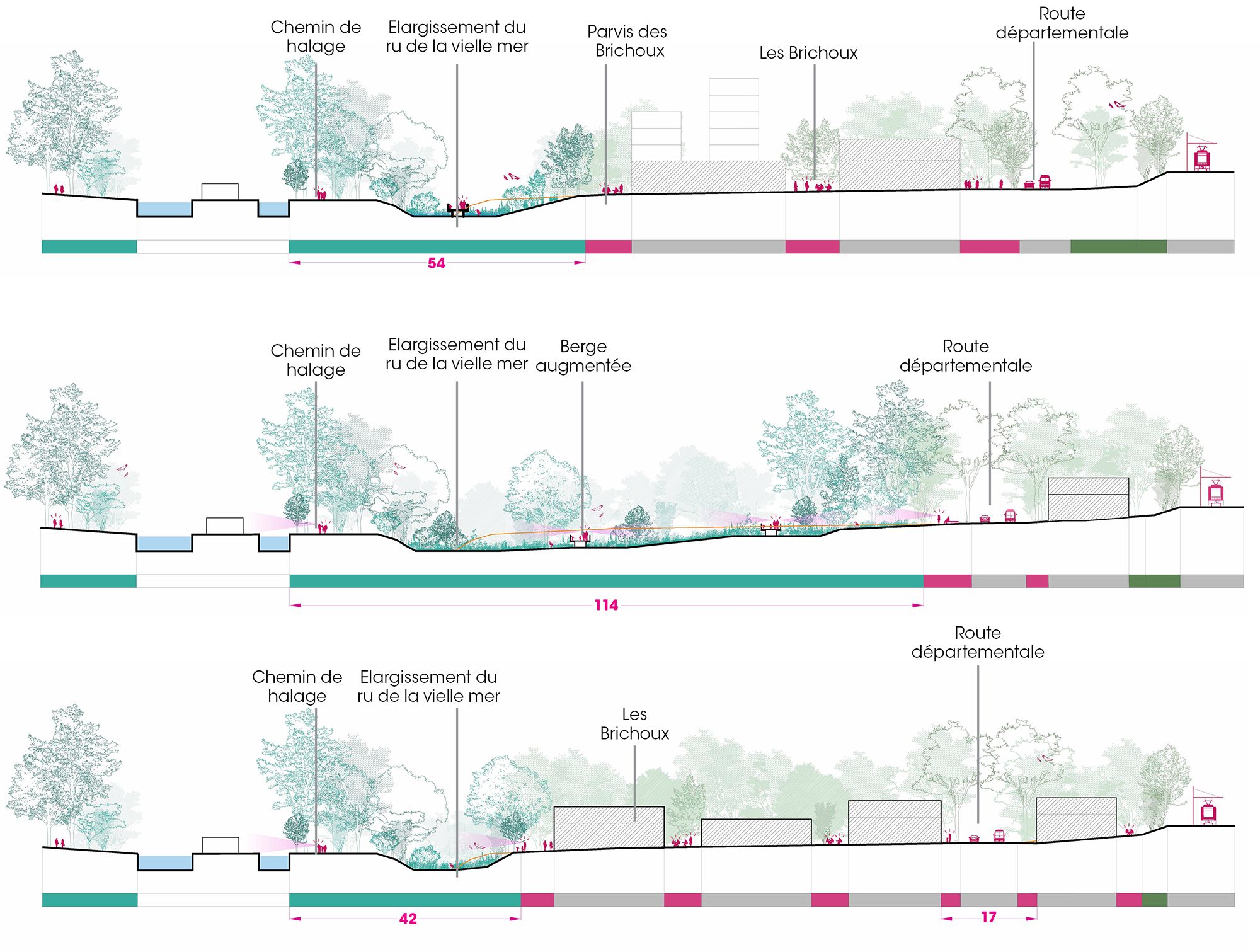 Des berges augmentées