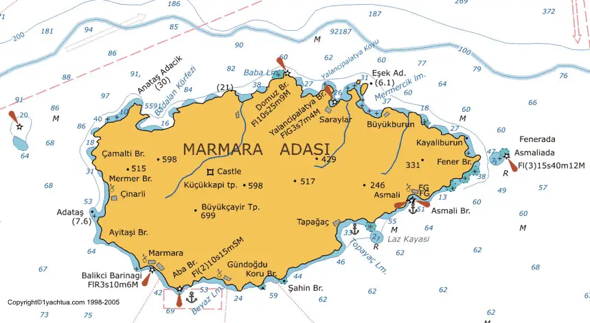 Coğrafya