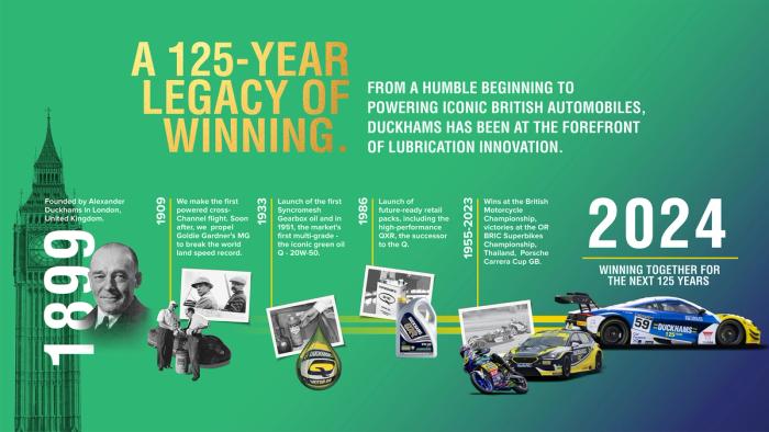 A green anniversary graphic, "A 125-year legacy of winning", running from 1899 to 2024.
