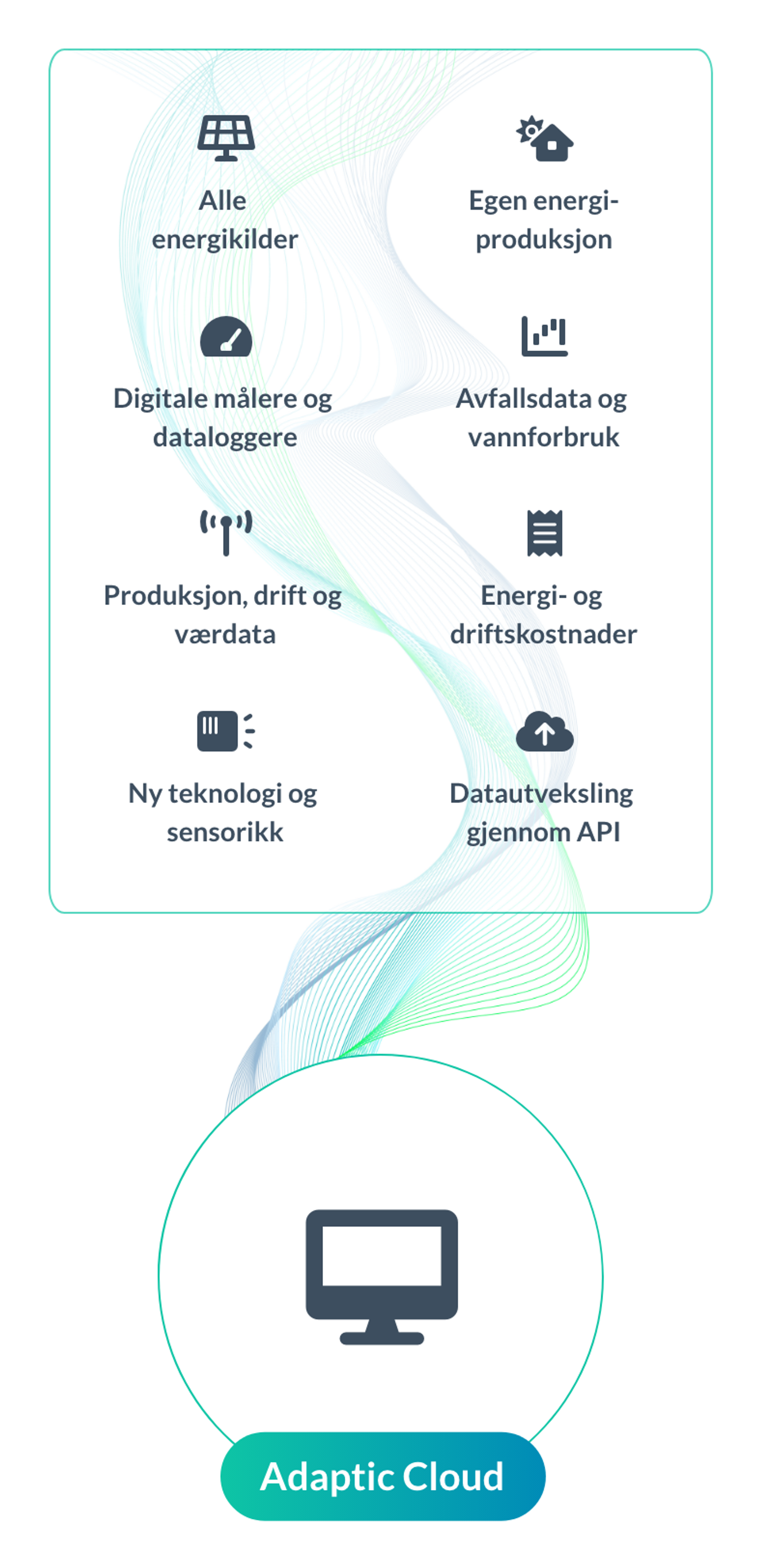 Adaptic - Moderne eiendomsteknologi
