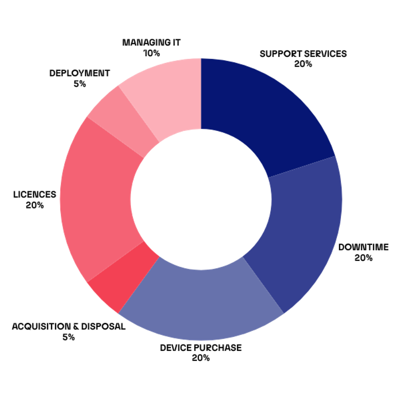 a red and blue circle with a black background