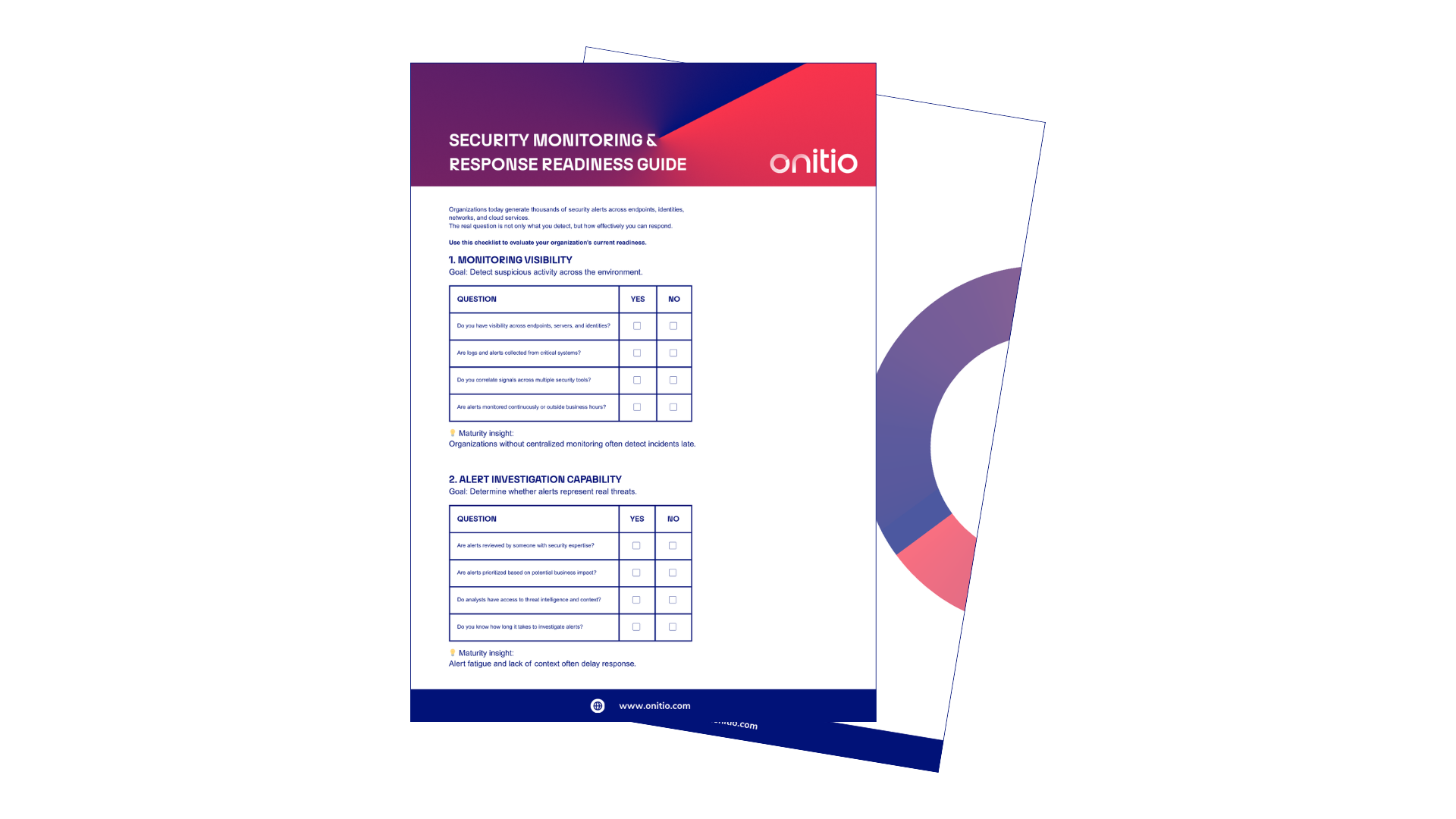 A white document titled "Security Monitoring & Response Readiness Guide" by Onitlo.