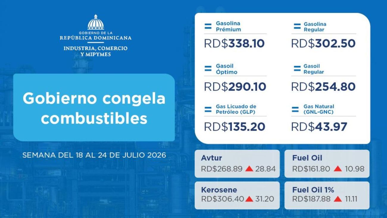 Gobierno congela precios de gasolina, gasoil y GLP