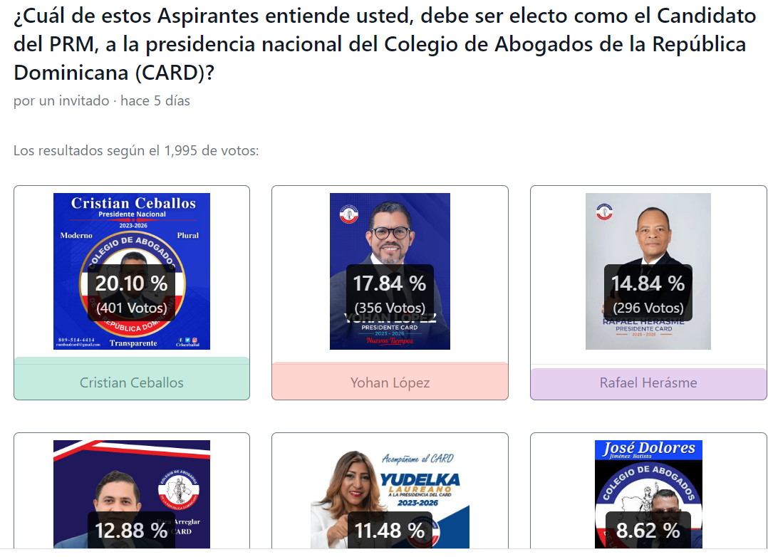 Jurista Cristian Ceballos encabeza simpatías en competencia para dirigir el CARD