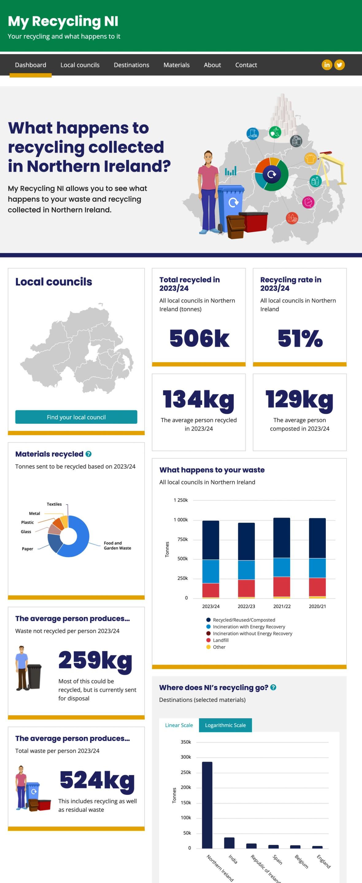 Case study screenshot