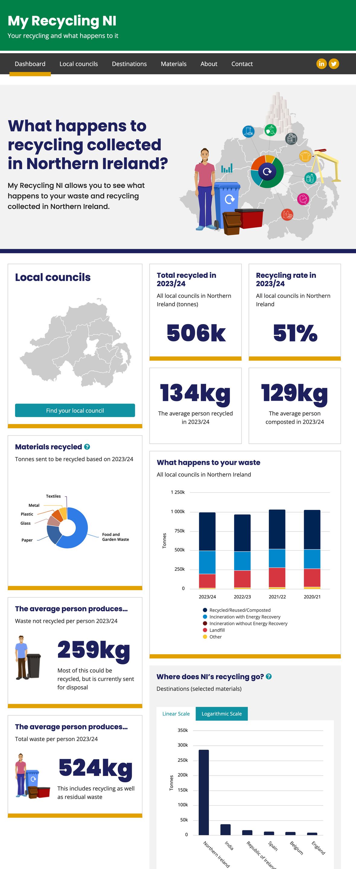 Case study screenshot