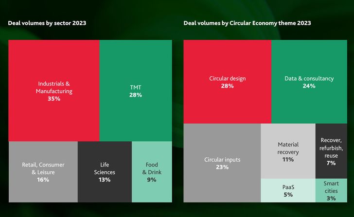 UK Circular Economy investment dashboard