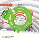 A round-up of news from the waste and resources industry