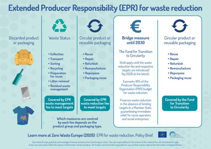 EPR infographic