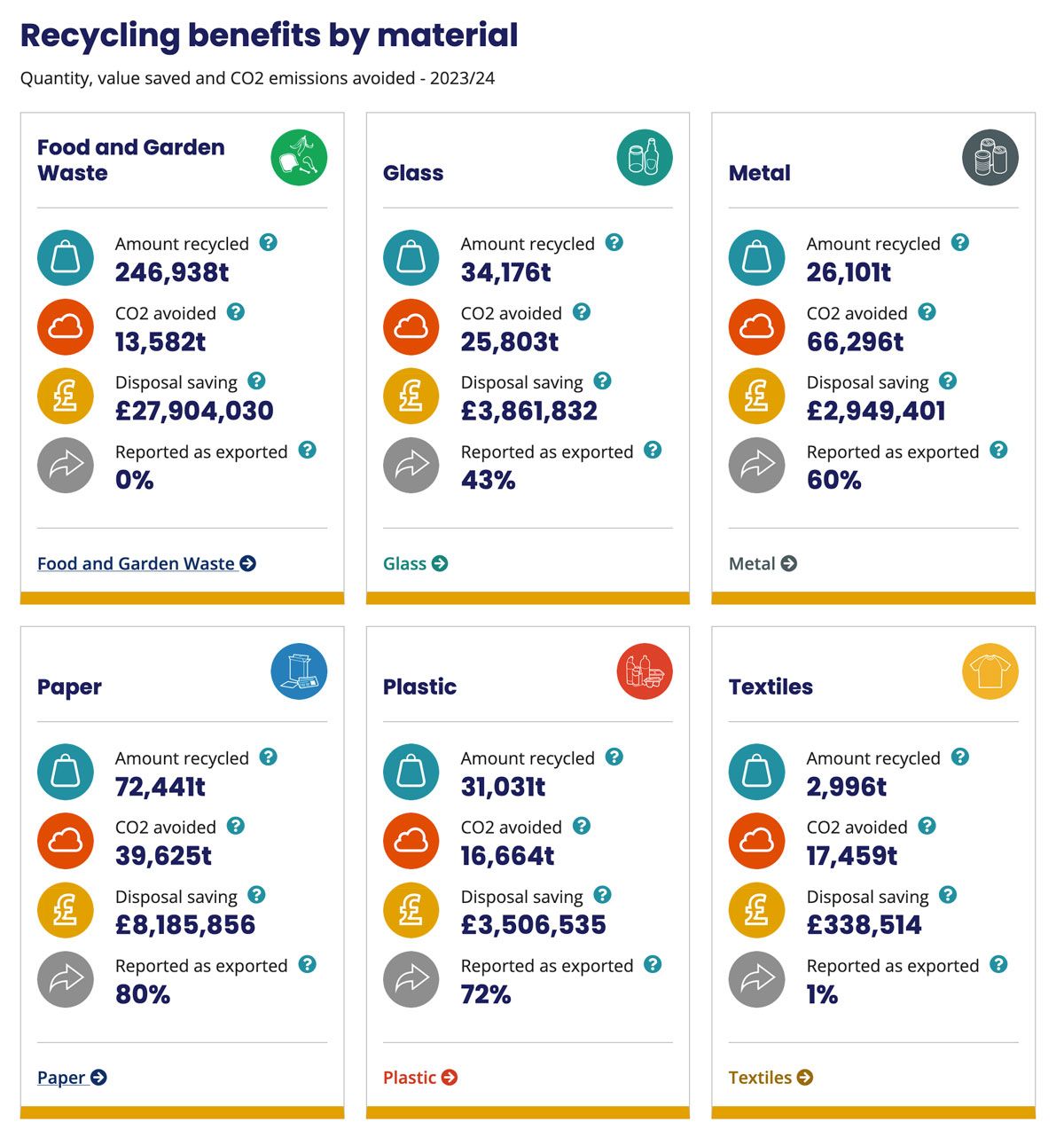 Boosting public trust and removing barriers to recycling in Northern Ireland image 2