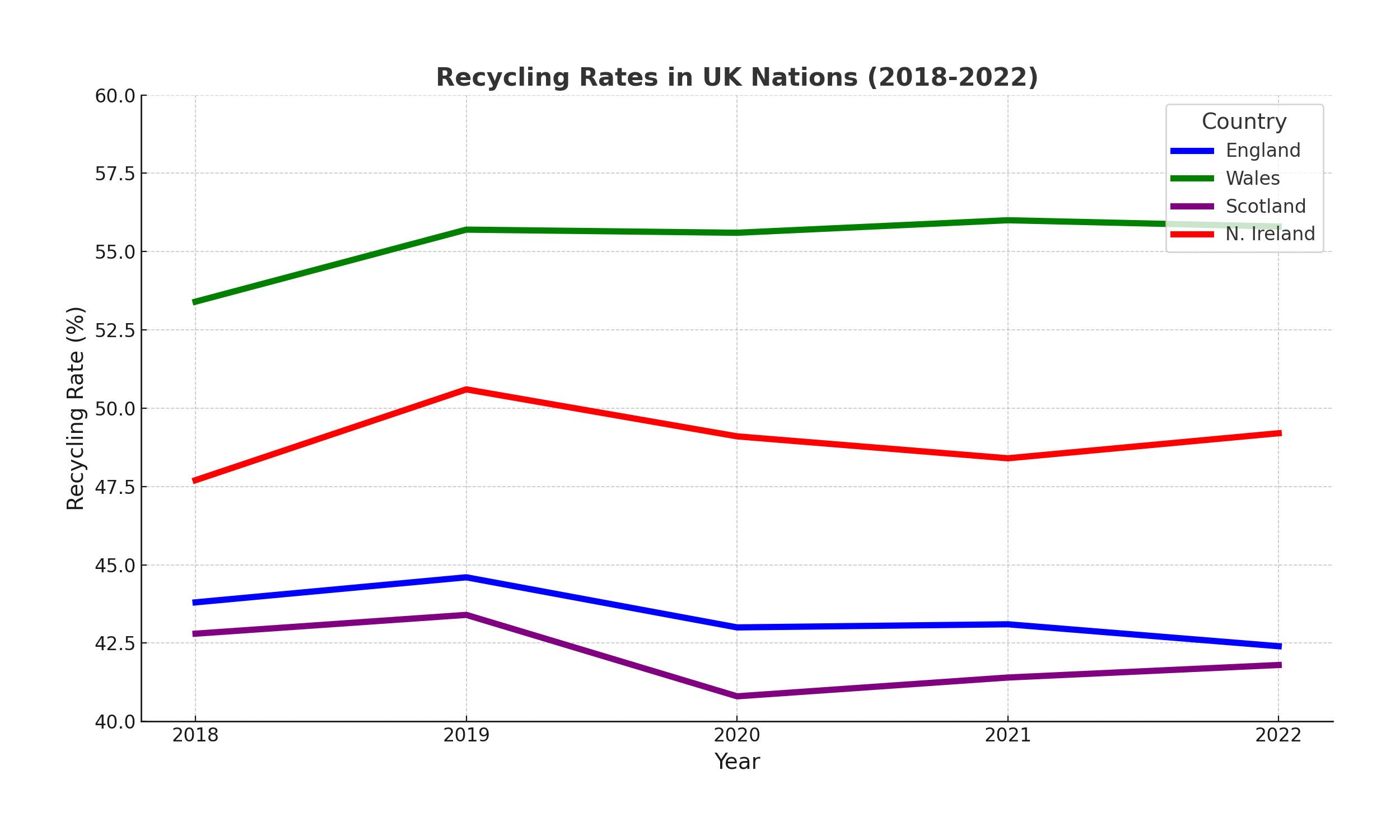 'Deeply disappointing' as UK household recycling rate falls to 44.1 per ...