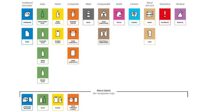 JRC technical proposal on packaging labels for waste sorting
