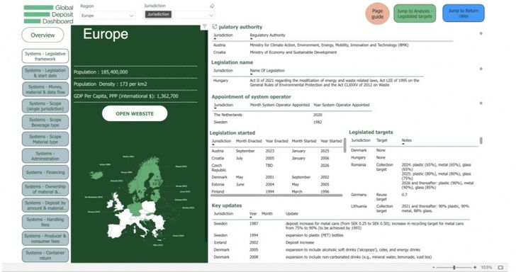 Global Deposit Dashboard, Reloop