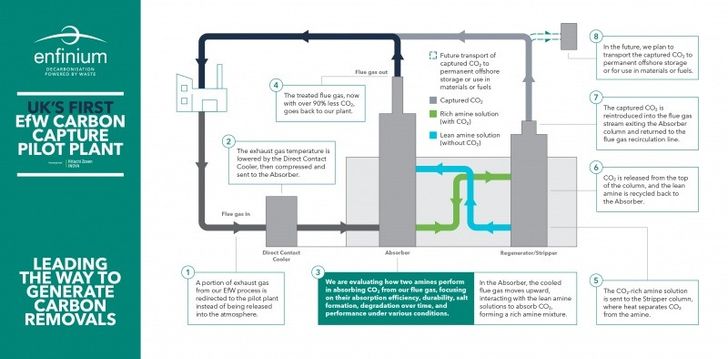 Enfinium carbon capture graphic