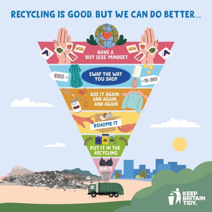 New version of waste hierarchy to be easier to understand