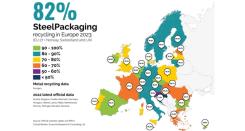 Latest figures reinforce steel’s position as the most recyclable packaging material