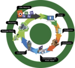 REPIC considers how EEE and WEEE collected have changed over time