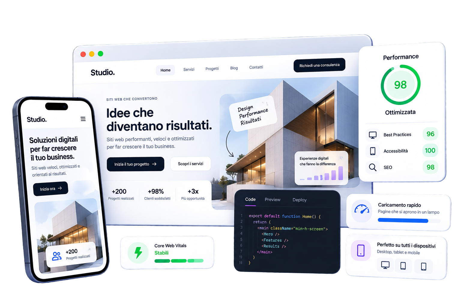 Siti Web Performanti