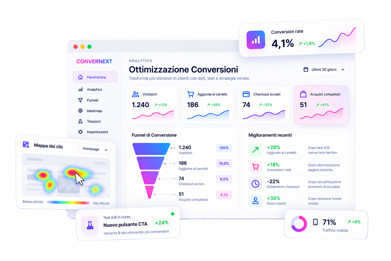 Ottimizzazione Conversioni