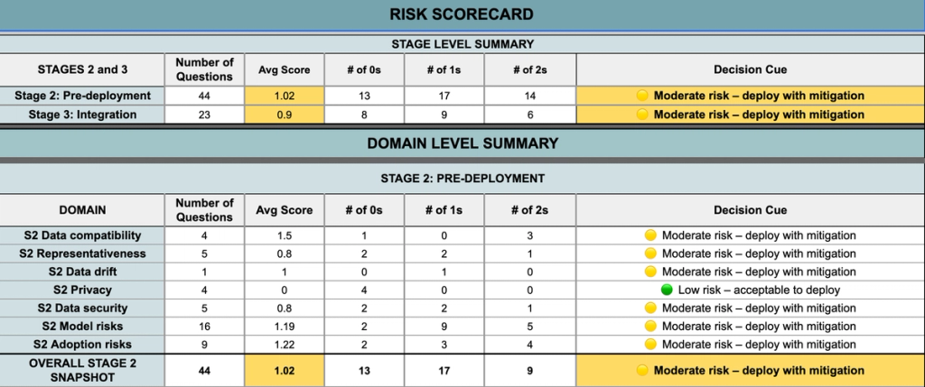 AI Risk Assessment and Mitigation Tool