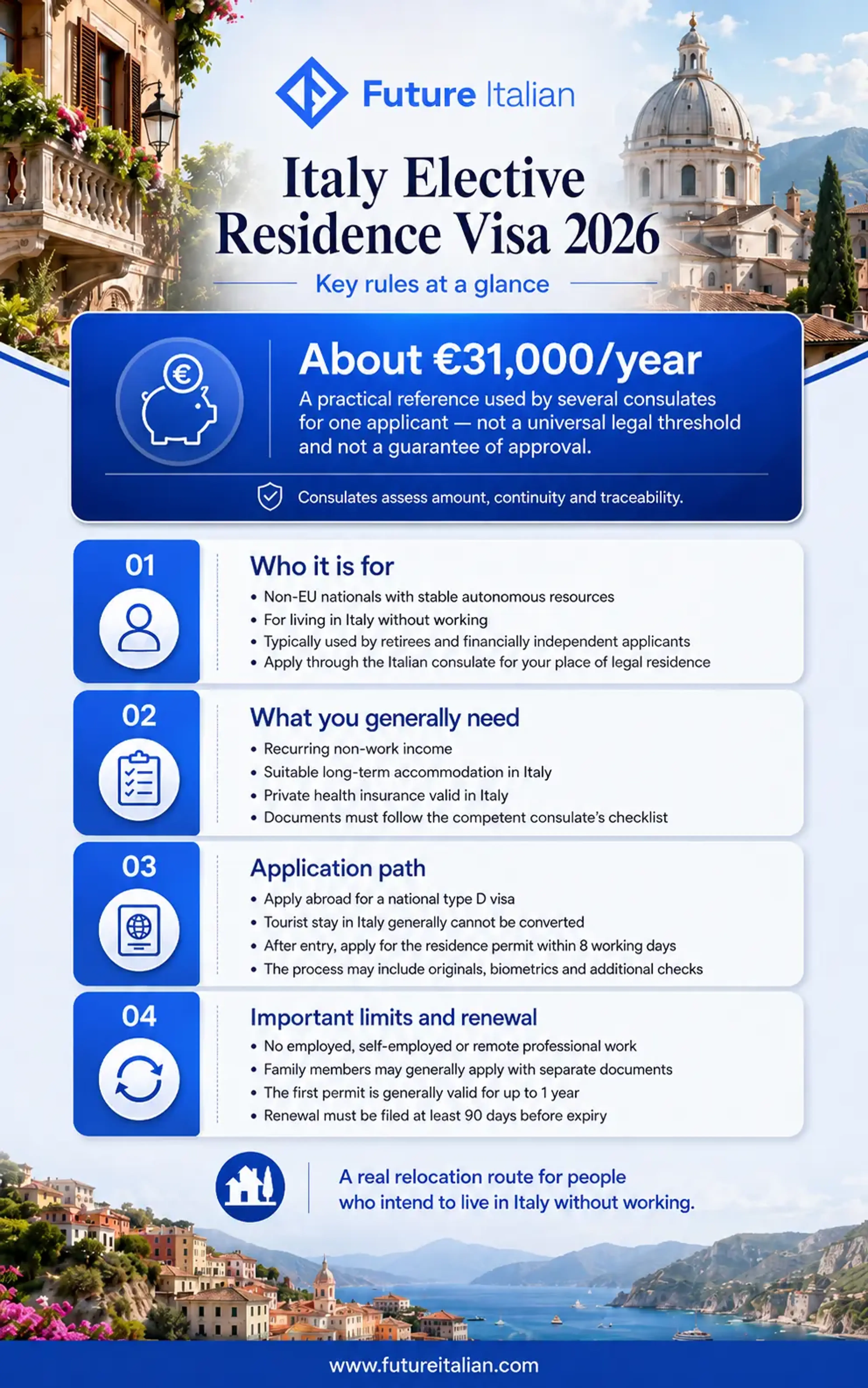 Italy Elective Residence Visa 2026 infographic with income reference, requirements, application steps and renewal rules.