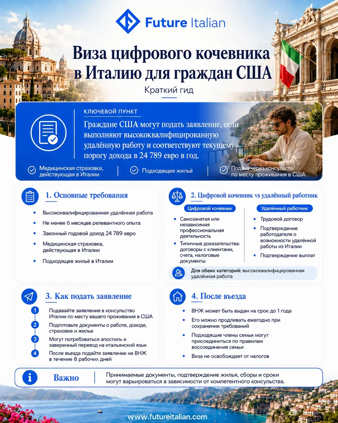 Виза цифрового кочевника в Италии для граждан США: доход, требования, документы и действия после въезда.