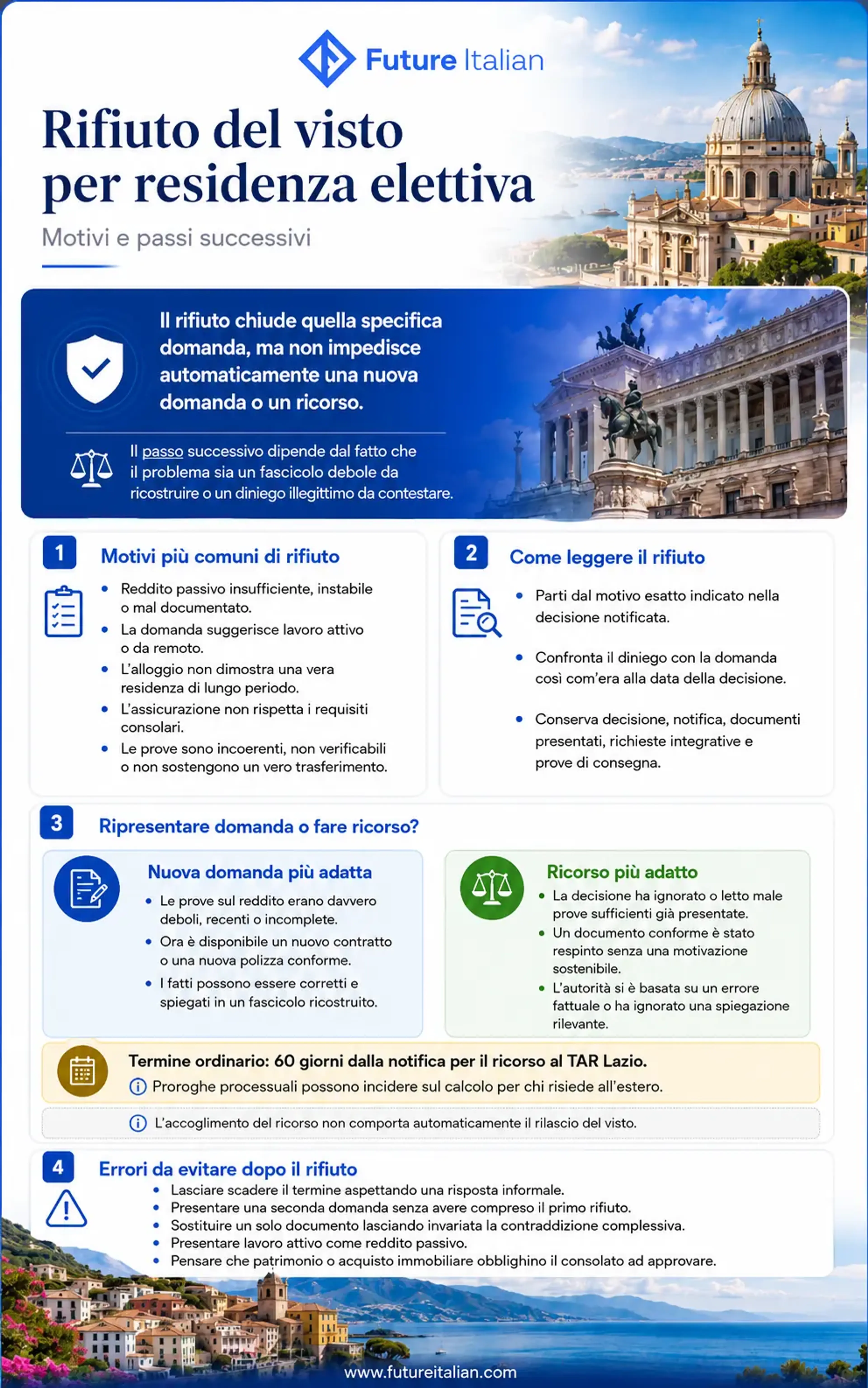 Infografica sui motivi di rifiuto del visto per residenza elettiva, nuova domanda e ricorso al TAR Lazio.