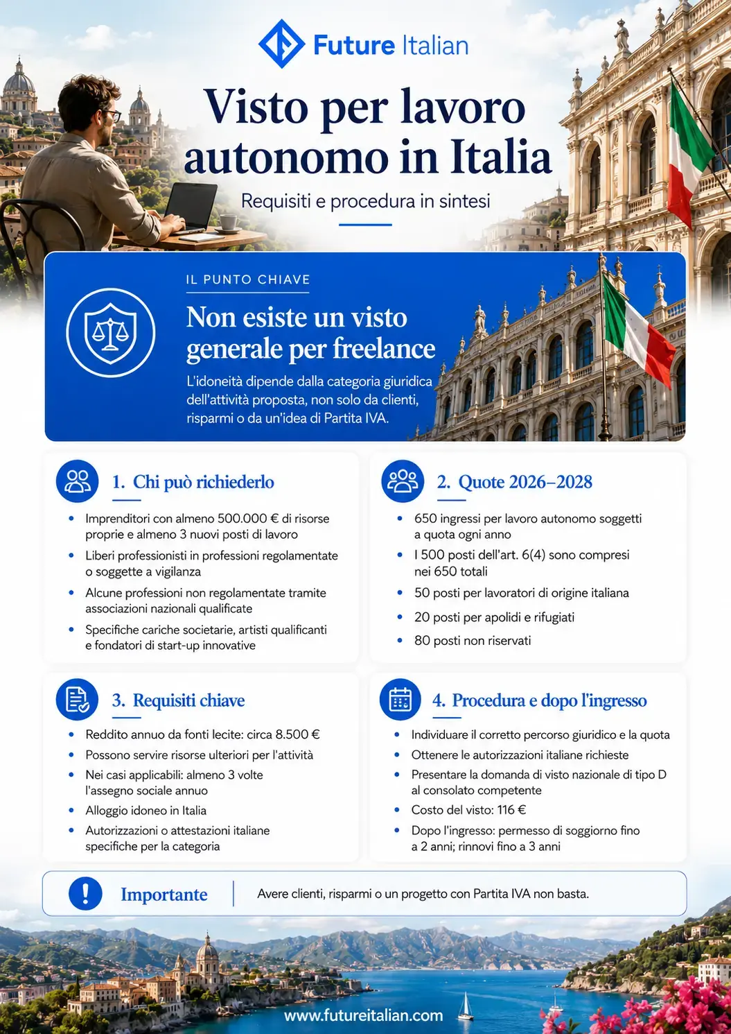 Infografica sul visto per lavoro autonomo in Italia con categorie, quote 2026–2028, requisiti e procedura.