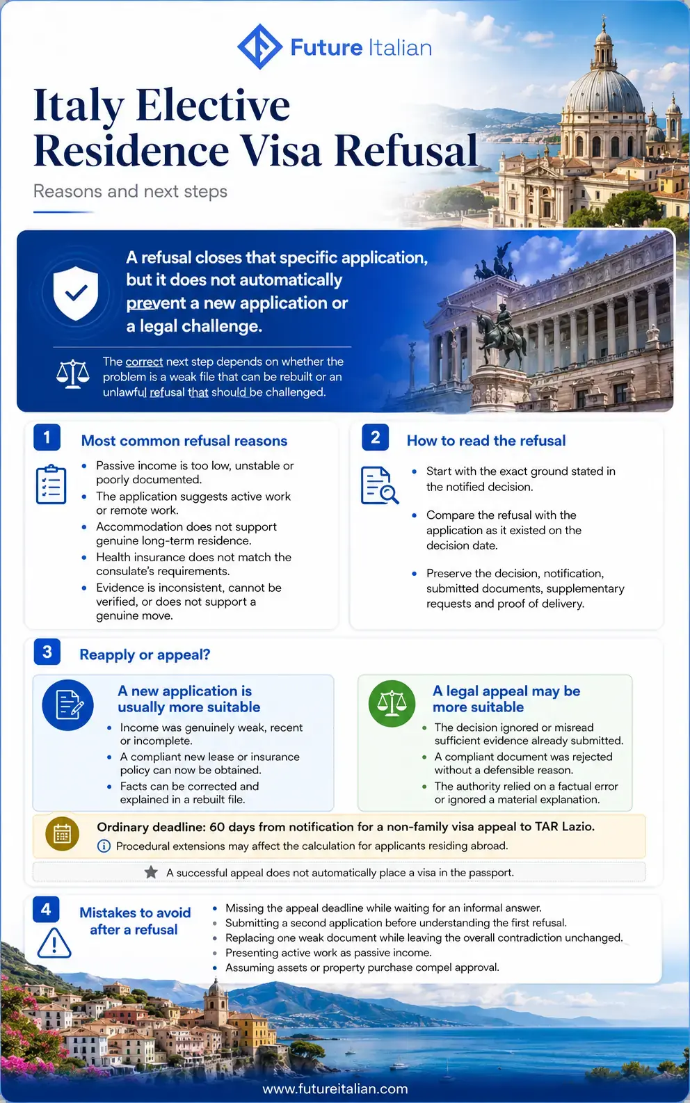 Infographic on Italy Elective Residence Visa refusal reasons, reapplication and TAR Lazio appeal options.