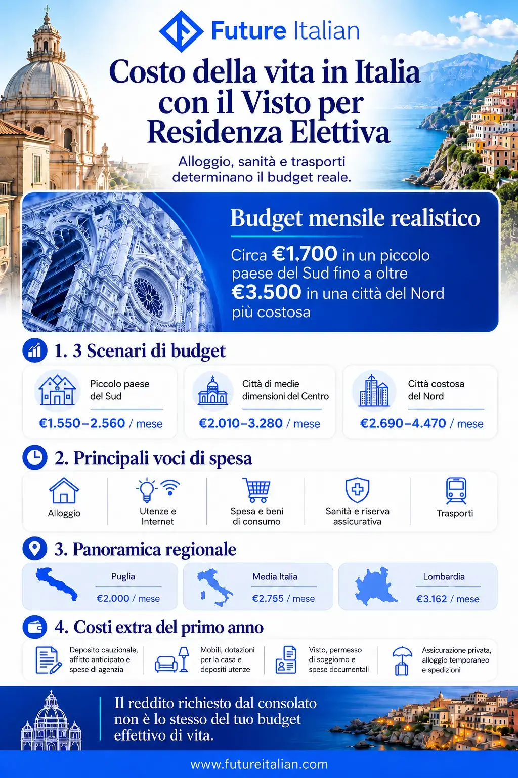 Infografica sul visto per residenza elettiva in Italia per pensionati USA: reddito, requisiti e procedura.
