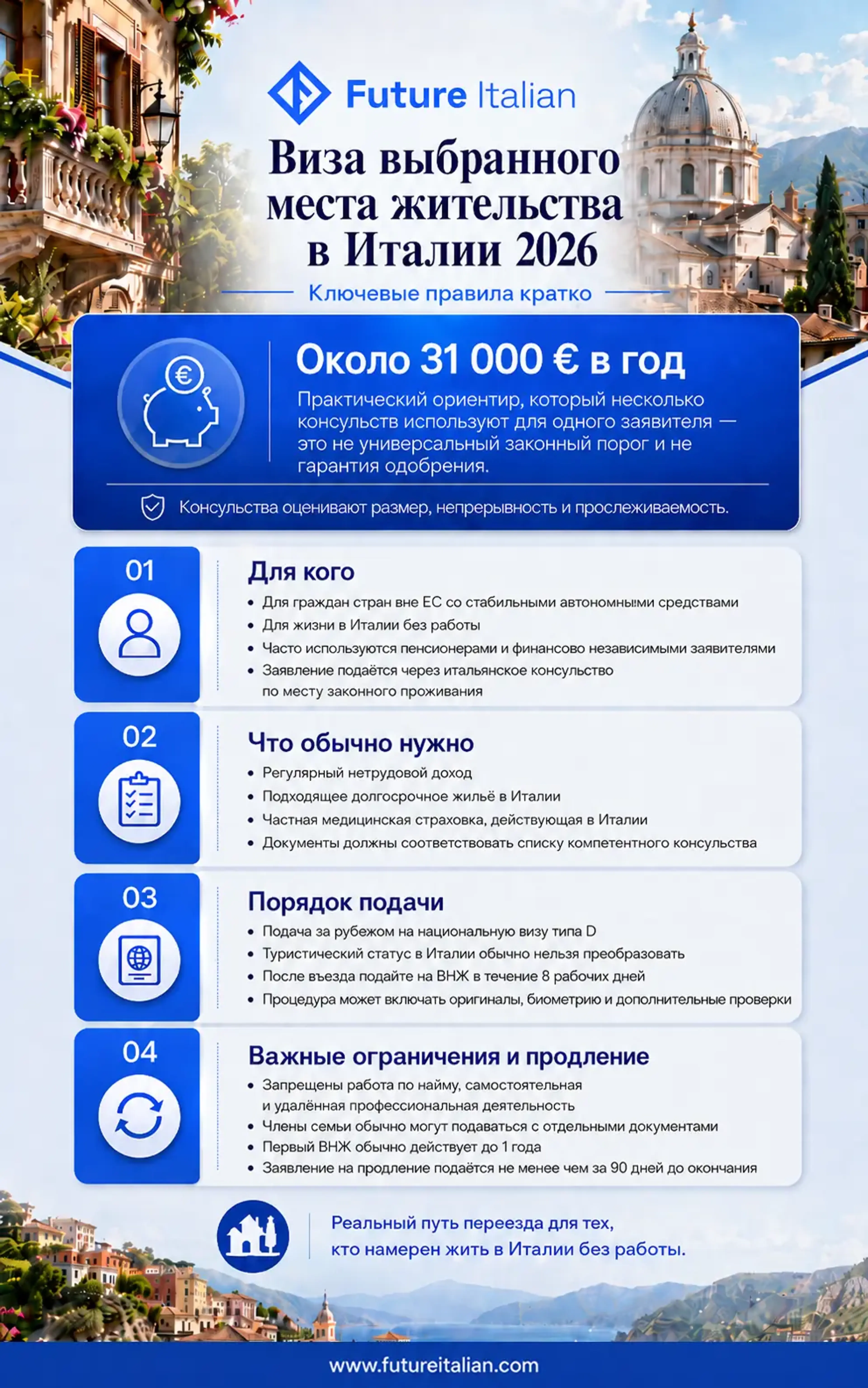 Инфографика о визе выбранного места жительства в Италии 2026: доход, требования, подача и продление.