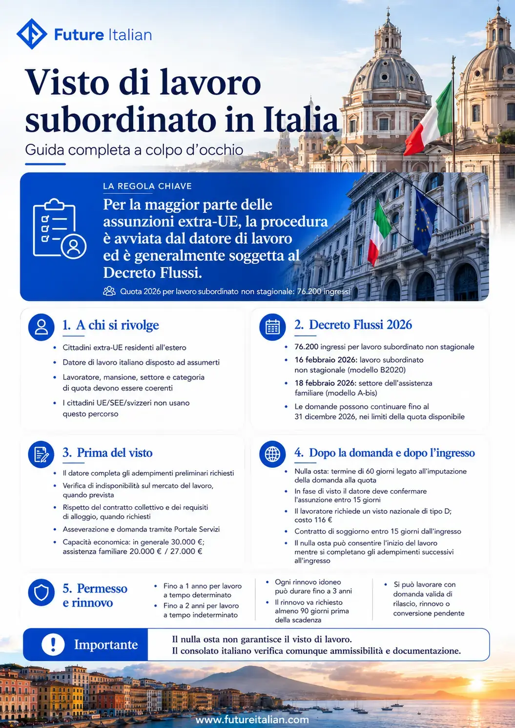 Infografica sul visto di lavoro subordinato in Italia con Decreto Flussi, nulla osta, requisiti, visto e rinnovo del permesso.