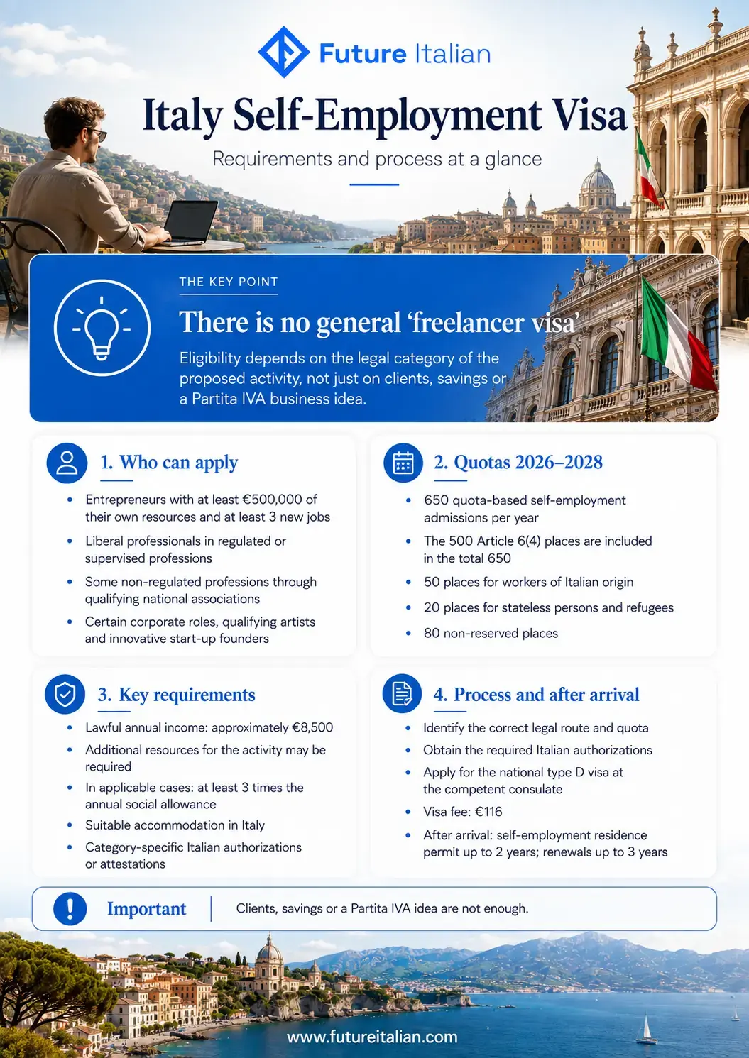 Italy Self-Employment Visa infographic covering eligible categories, 2026–2028 quotas, requirements and application process.