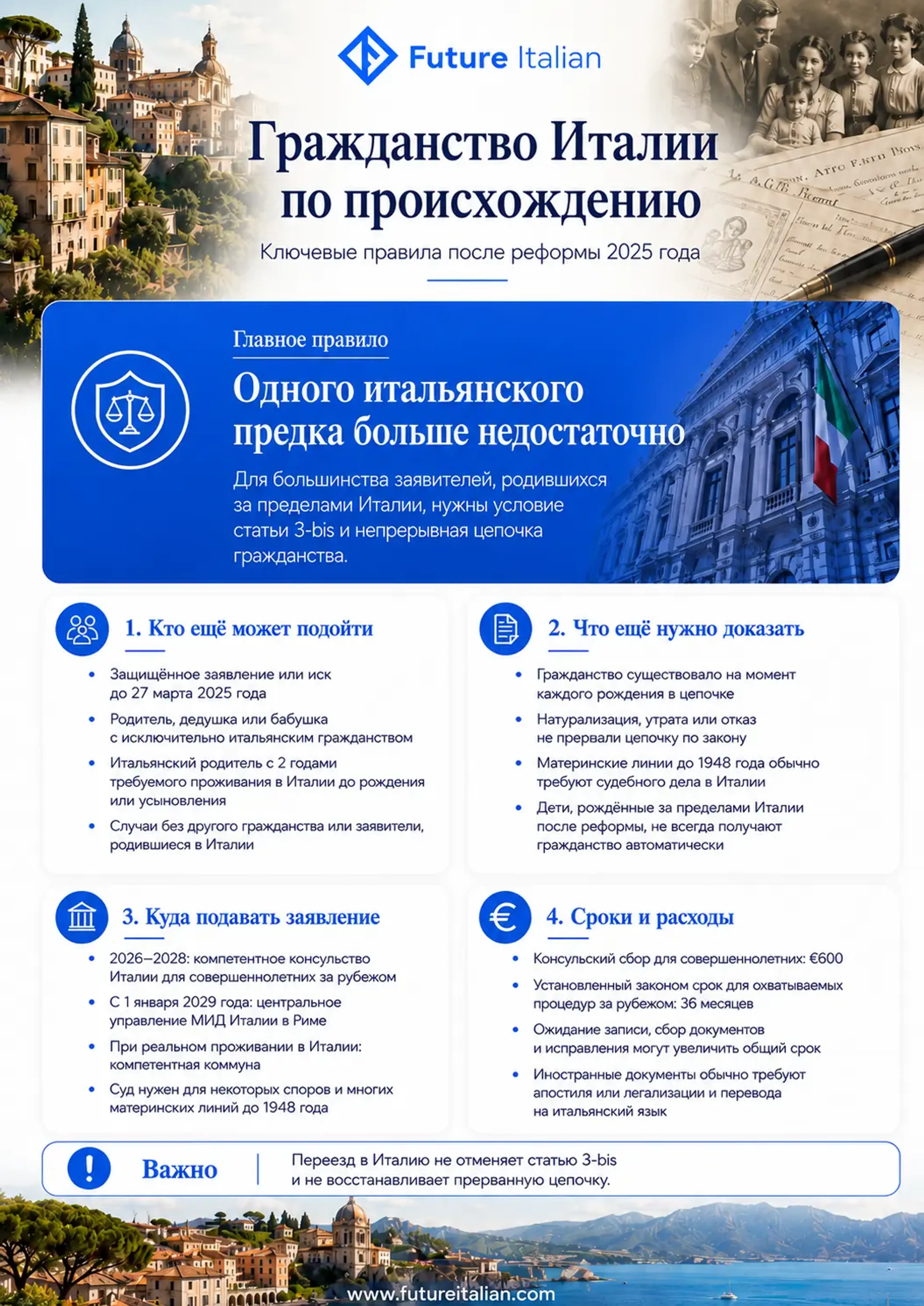 Инфографика о гражданстве Италии по происхождению: статья 3-bis, требования, порядок подачи, расходы и сроки.