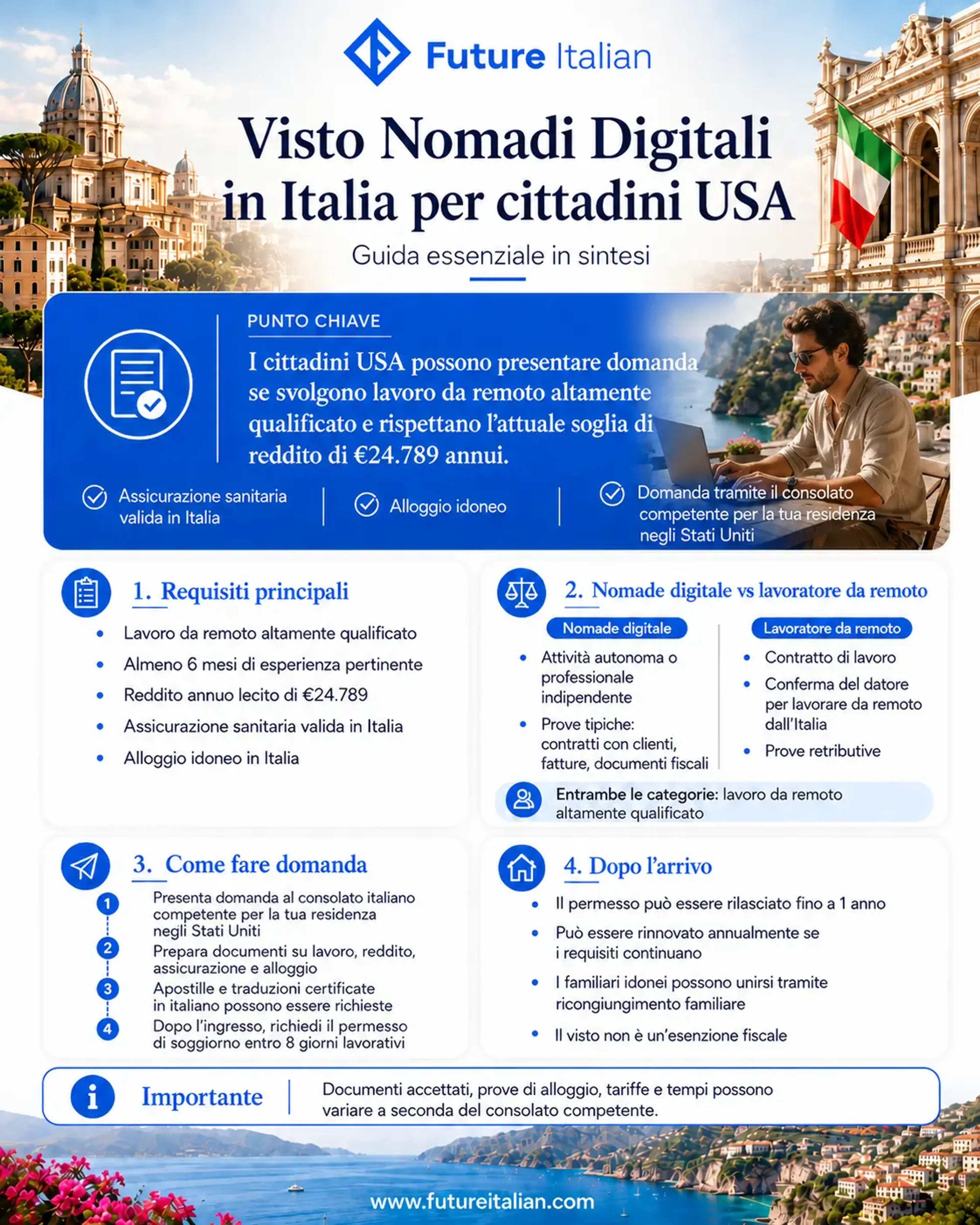 Visto Nomadi Digitali in Italia per cittadini USA: reddito, requisiti, documenti e passaggi dopo l’arrivo.