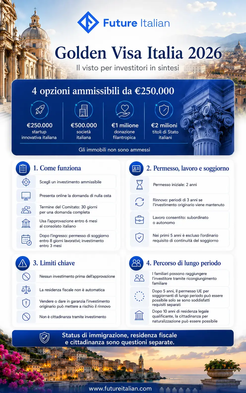 Italy Golden Visa 2026 infographic comparing the four qualifying investments and minimum amounts.