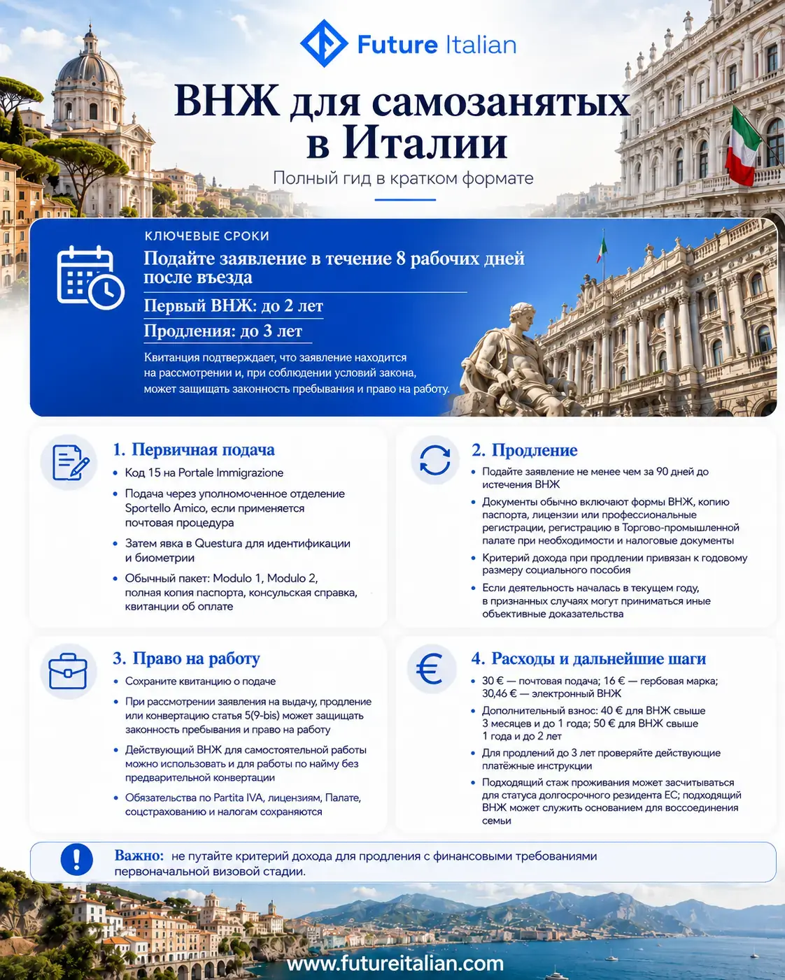 ВНЖ для самозанятых в Италии: сроки подачи, срок действия, продление, право на работу и расходы.