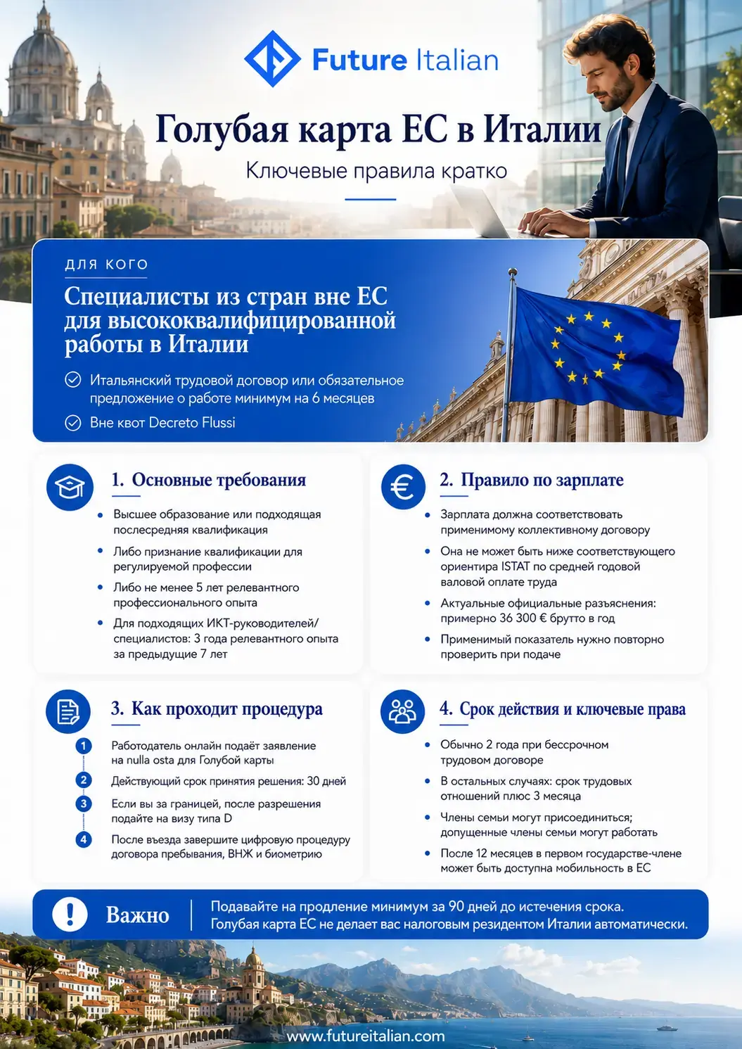 Инфографика о Голубой карте ЕС в Италии: требования, зарплата, процедура оформления, срок действия и основные права.
