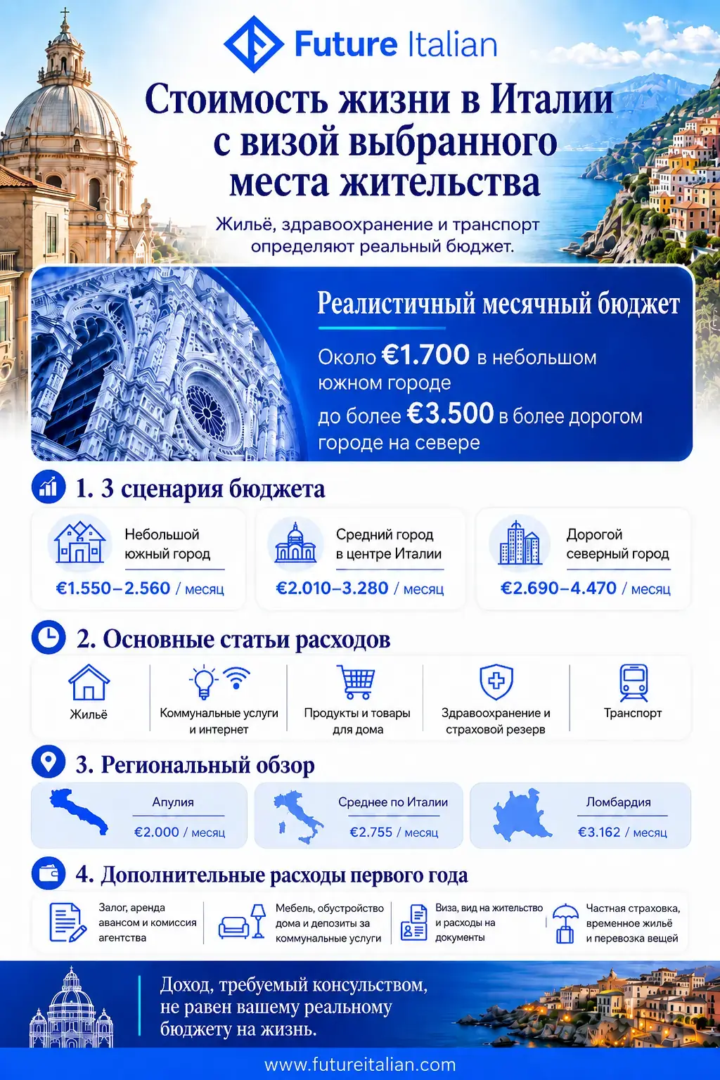 Инфографика о месячной стоимости жизни в Италии для владельцев визы выбранного места жительства.