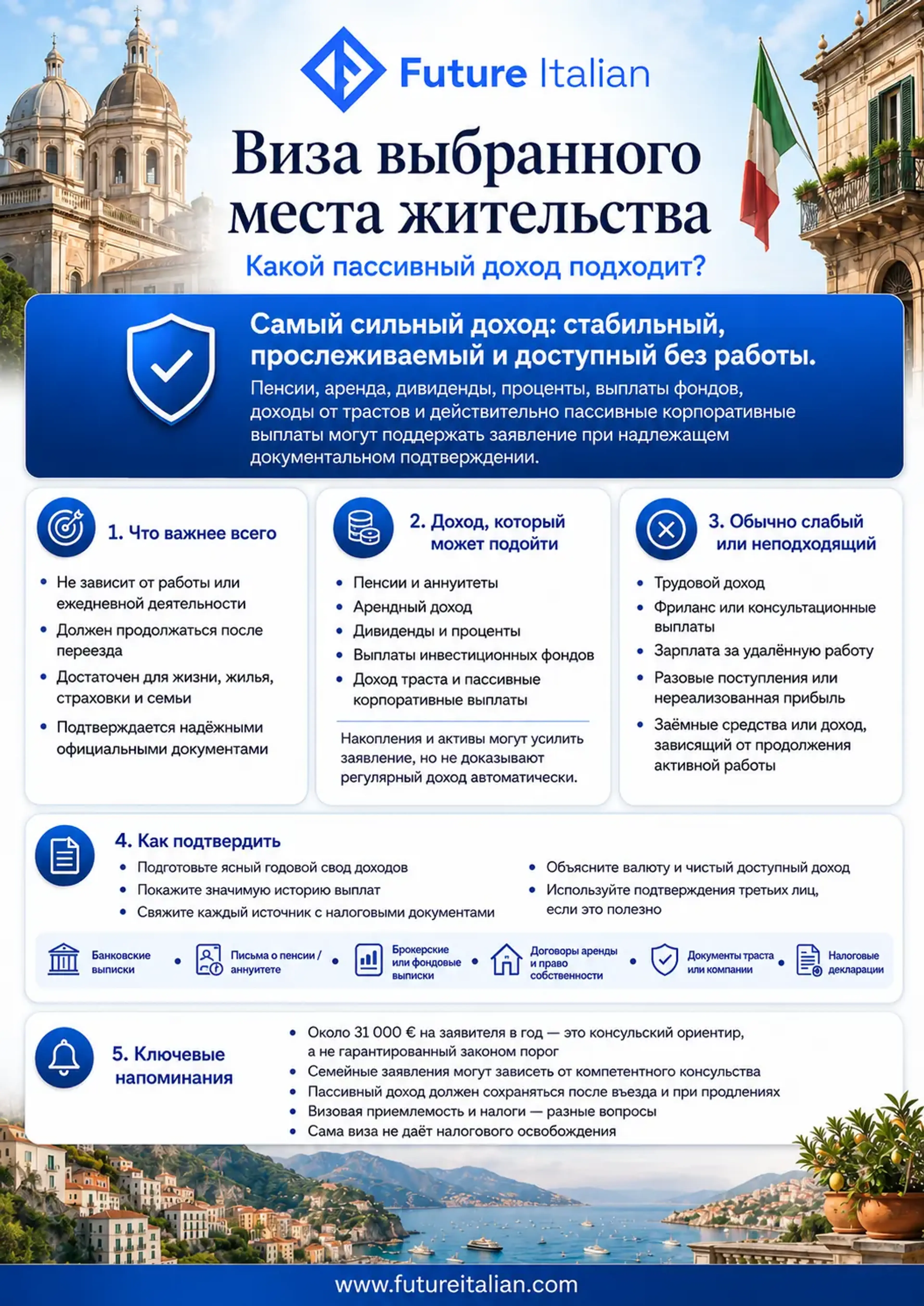 Инфографика о пассивном доходе для визы выбранного места жительства, документах и ориентире 31 000 €.