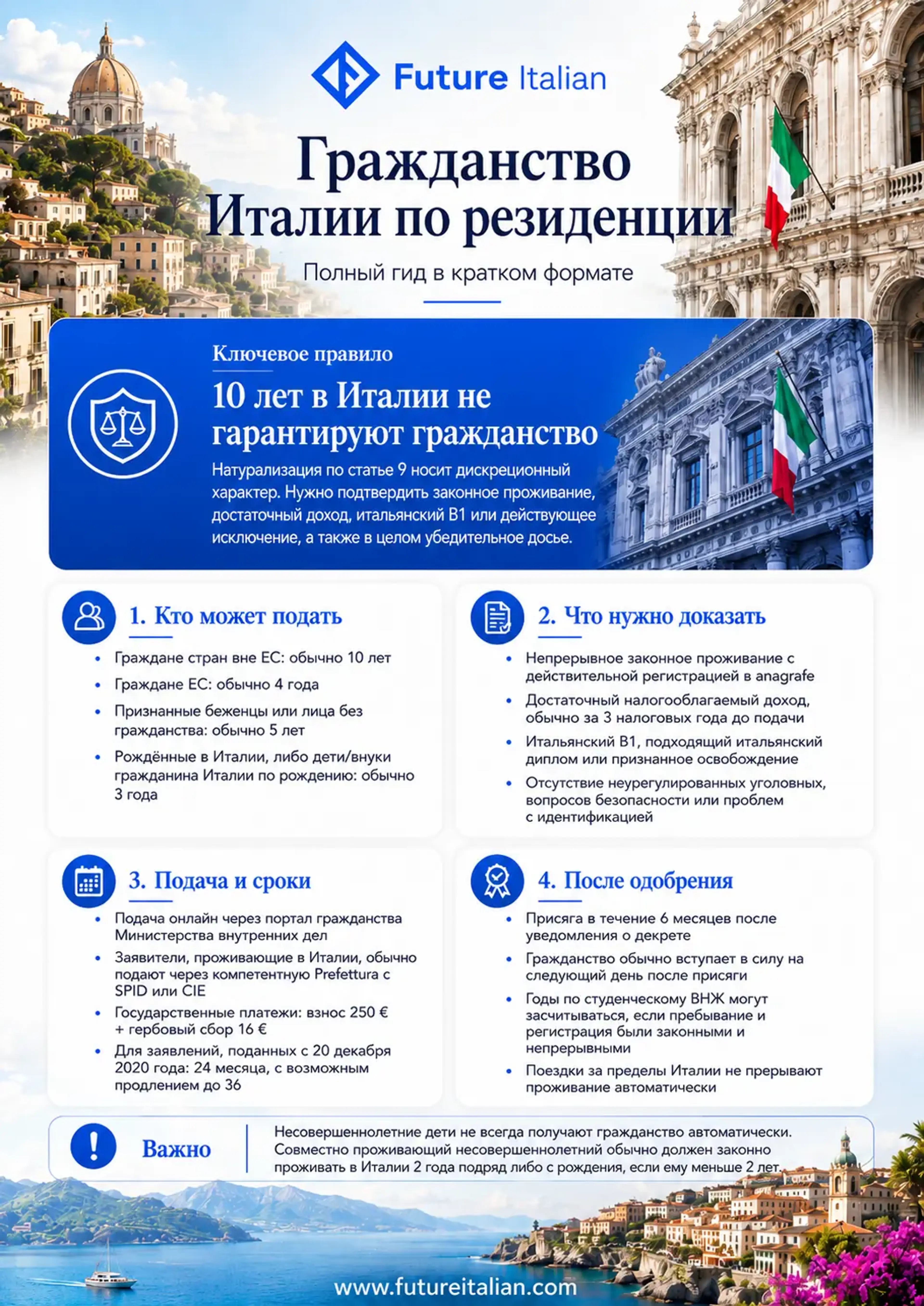 Инфографика о гражданстве Италии по резиденции: сроки, требования, подача, рассмотрение и присяга